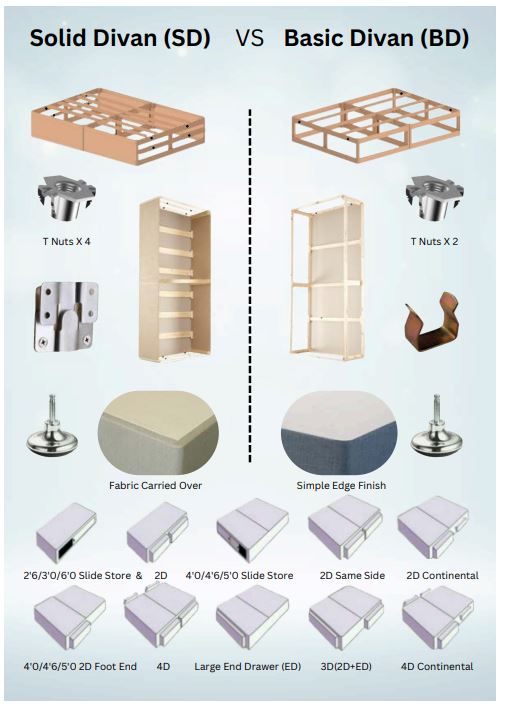 Ever Rest Pocket Sprung Range